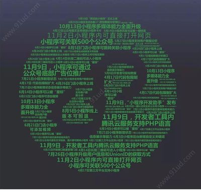 小程序兩周年 回顧發展歷程，展望未來前景